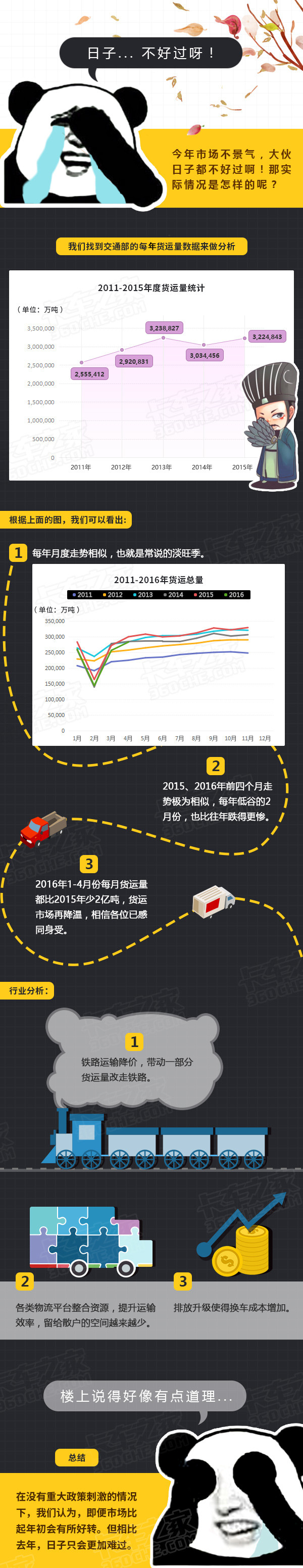 2016�Բ����� ��ͨ��؛�\��(sh��)��(j��)���ж�Փ